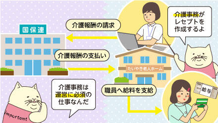 介護事務がレセプトを作成するよ。介護事務は運営に必須の仕事なんだ。