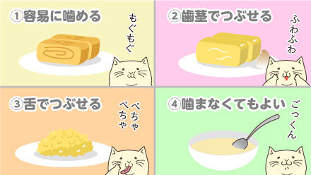 ①容易に噛める②歯茎でつぶせる③舌でつぶせる④噛まなくてもよい