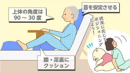首を安定させる・上体の角度は90~30度・膝、足裏にクッション