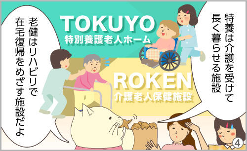 特養は介護を受けて長く暮らせる施設、老健はリハビリで在宅復帰をめざす施設だよ。