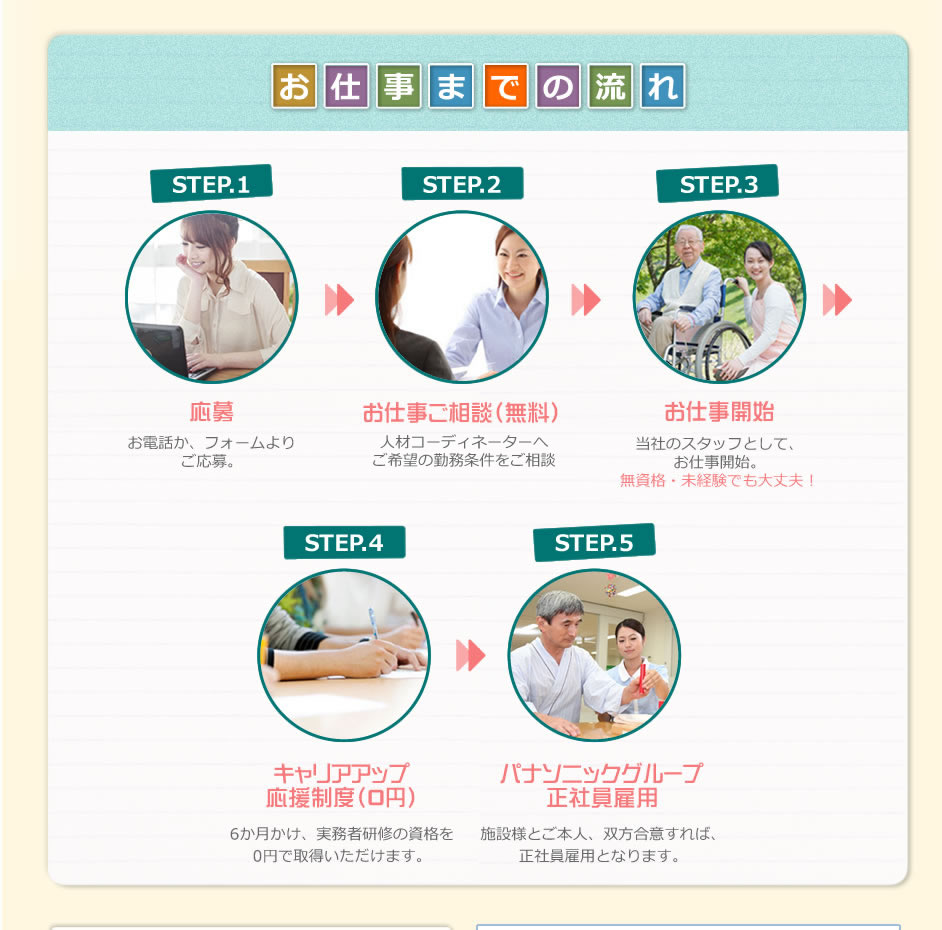 お仕事までの流れ