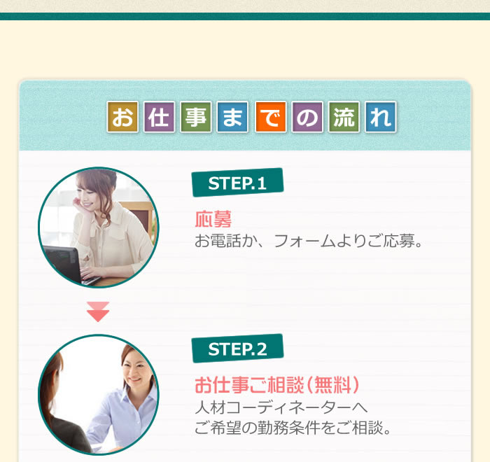 お仕事までの流れ