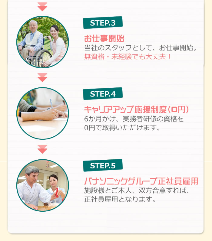 お仕事までの流れ